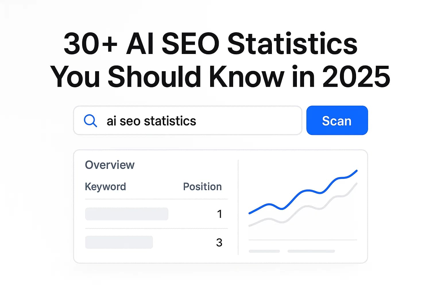 30+ AI SEO Statistics You Should Know in 2025