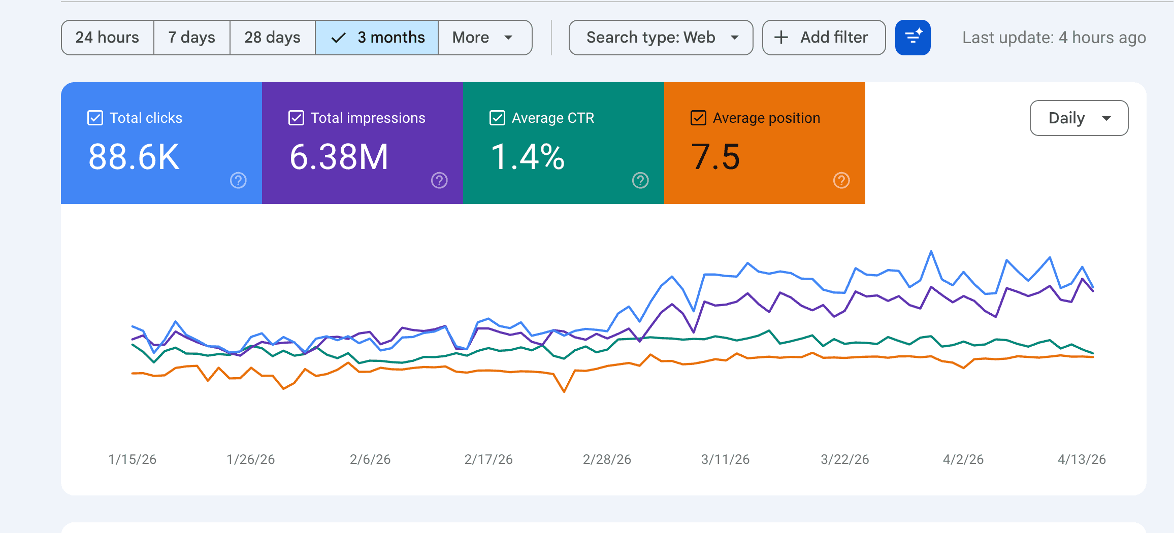 Google Search Console API and Looker Studio integration for exporting up to 50,000 ranking rows daily