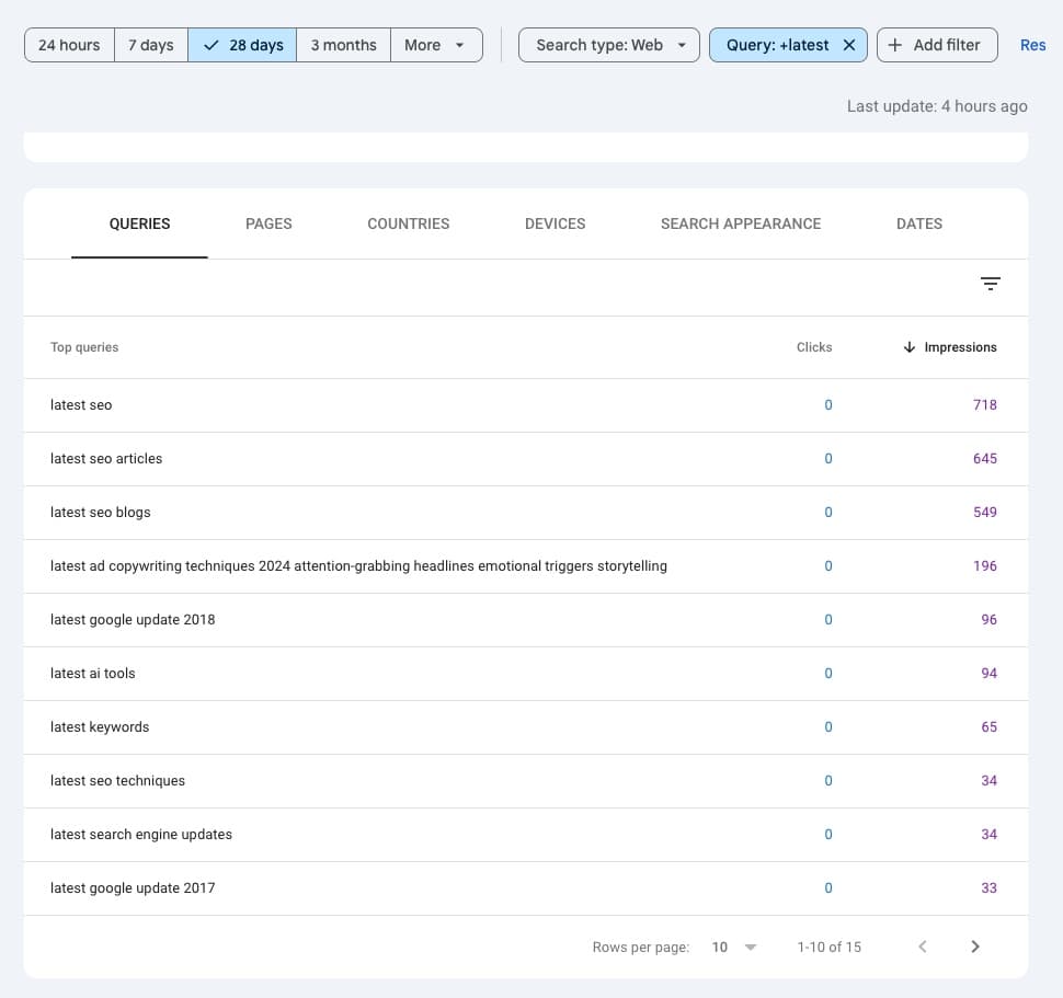 Google Search Console screenshot from StoryChief showing queries filtered by 'latest', including examples like 'latest seo', 'latest seo articles', 'latest seo blogs', and a long-tail query: 'latest ad copywriting techniques 2024 attention-grabbing headlines emotional triggers storytelling'. The filter bar shows a 28-day window and the 'Query: +latest' filter applied.
