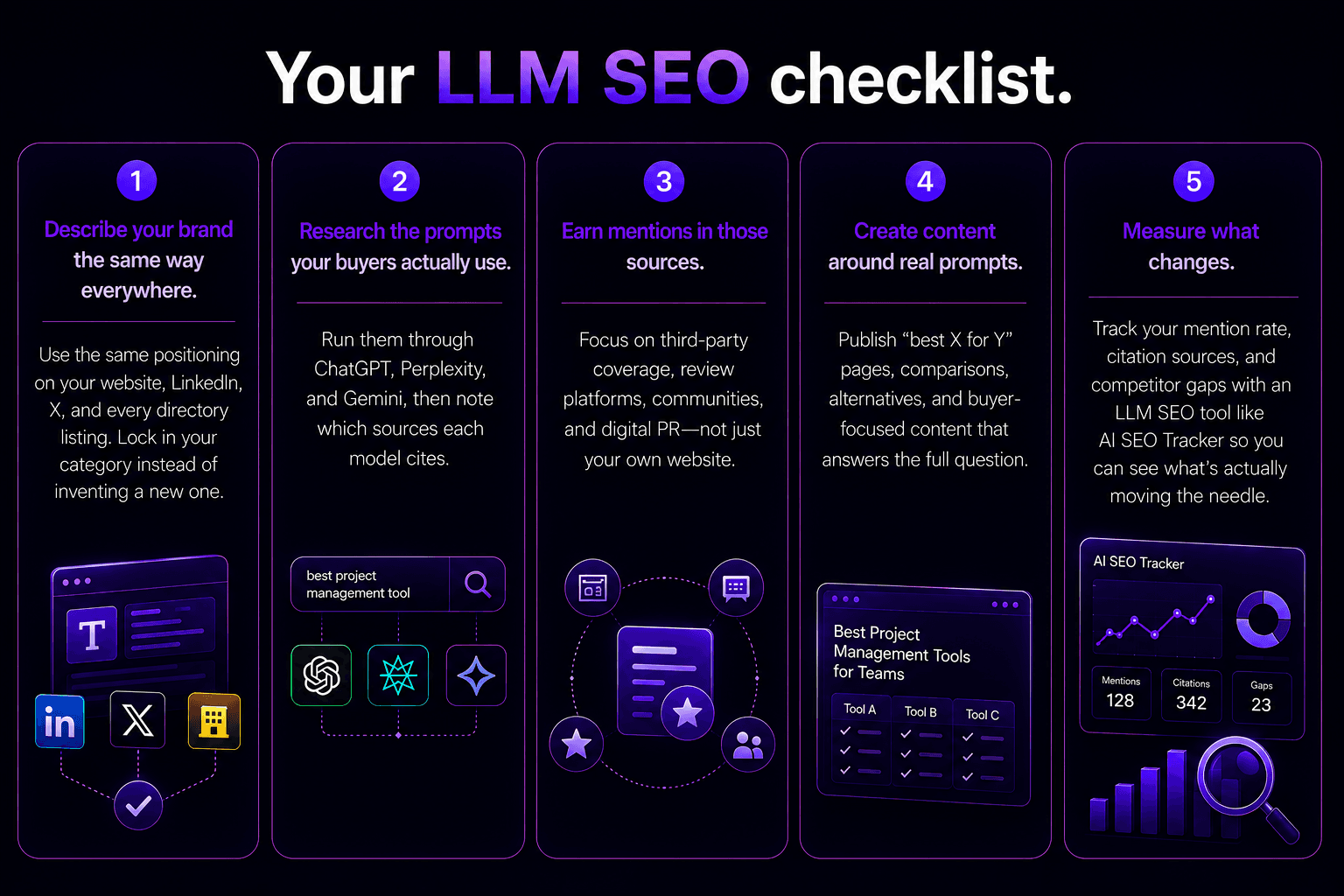 Five-step LLM SEO checklist infographic: brand consistency, prompt research, third-party mentions, prompt-focused content, and measurement with AI SEO Tracker