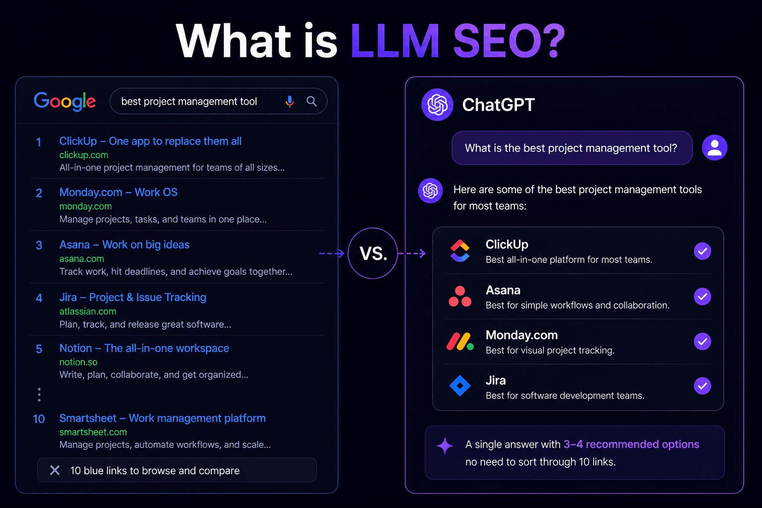 LLM SEO: How AI Decides Which Brands to Recommend