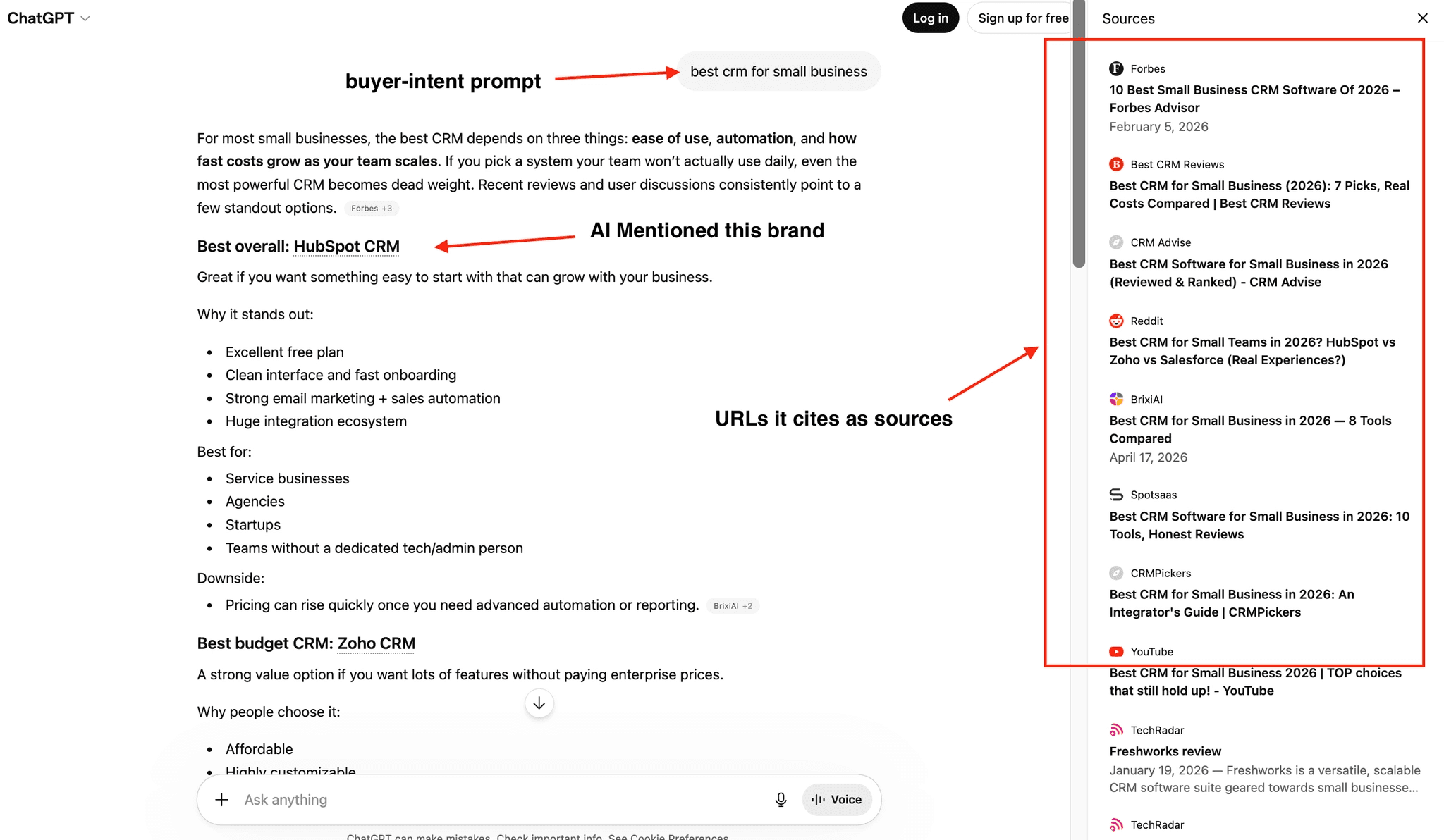 ChatGPT answer showing brands and sources cited for a buyer-intent prompt