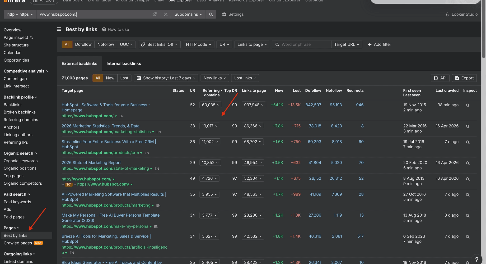 Ahrefs Best by Links report showing the most-linked pages on a competitor domain