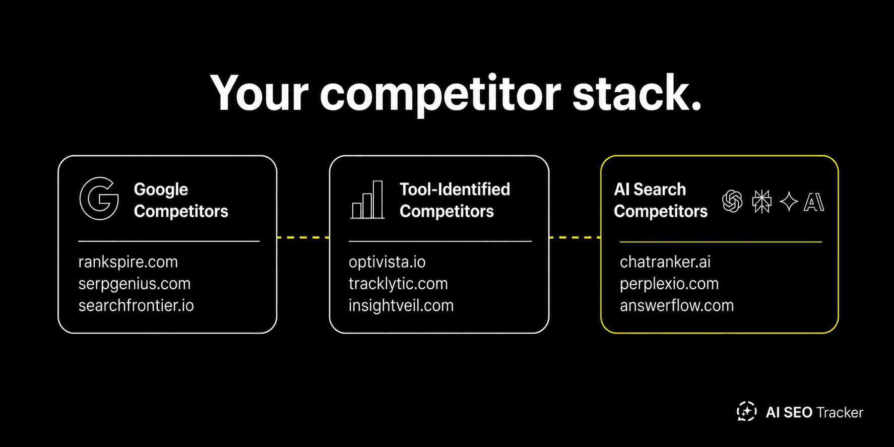 SEO Competitor Analysis: The 2026 Playbook (Google + AI Search)