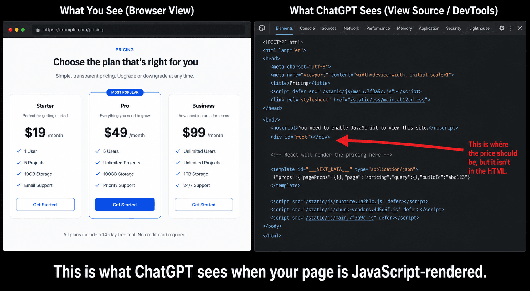 HubSpot pricing or documentation illustration about plain HTML versus JavaScript-rendered content for AI crawlers