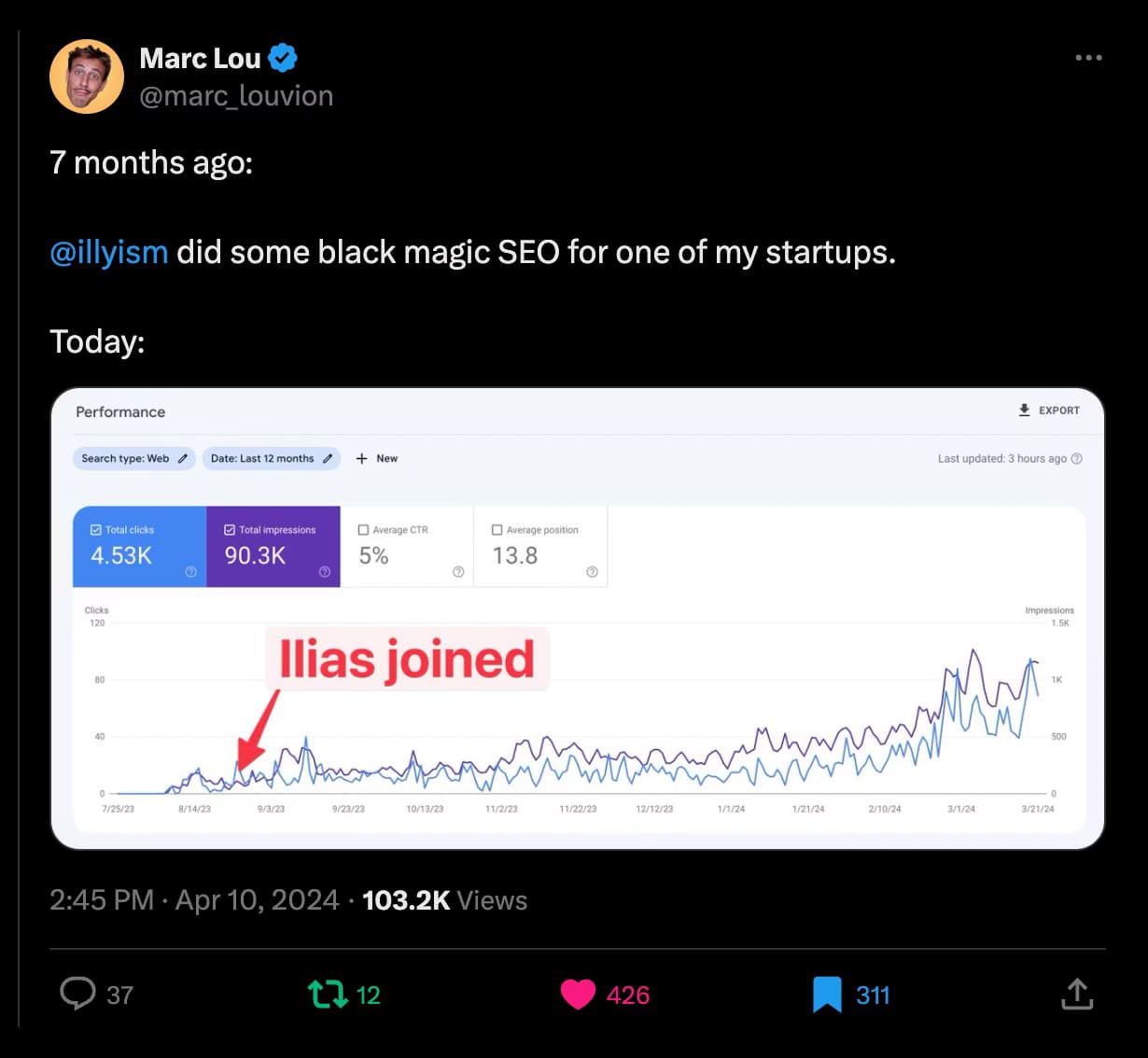 Marc Lou tweet about Ilias's SEO work from a year ago