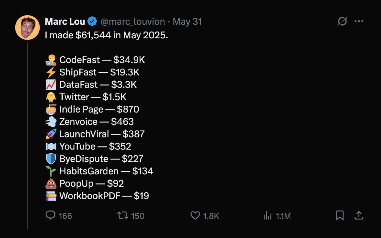 Marc Lou's May 2025 earnings: ShipFast at $19.3K