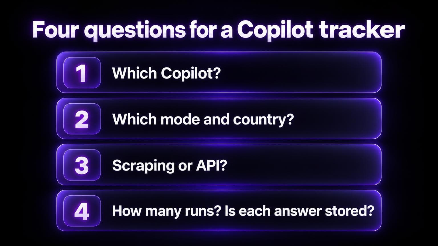 Four questions for a Copilot tracker: which Copilot, which mode and country, scraping or API, how many runs and is each answer stored
