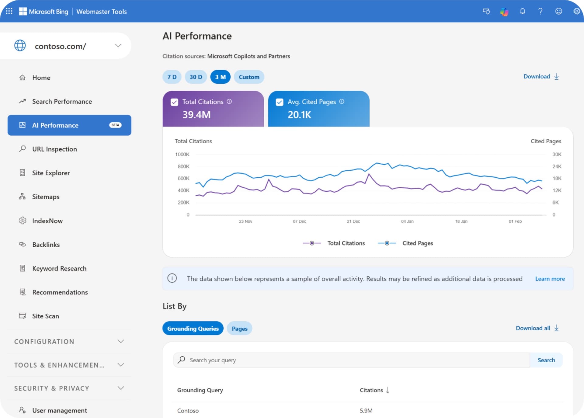 Bing Webmaster Tools AI Performance report with total citations, average cited pages and a trend line for a sample site