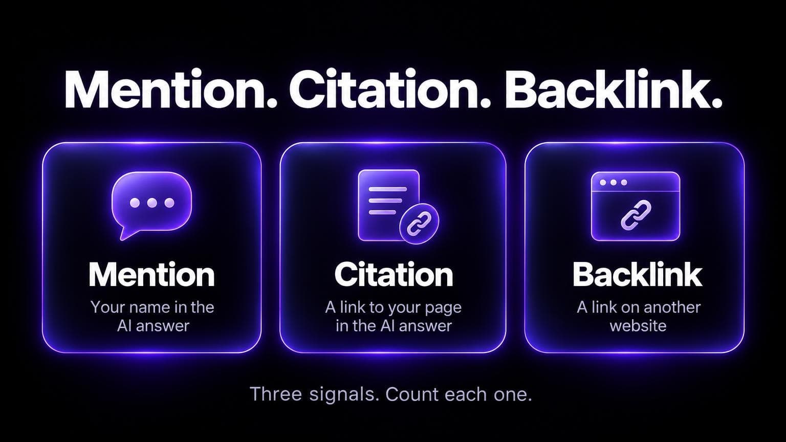 Three signals: a mention is your name in the AI answer, a citation is a link to your page in the AI answer, a backlink is a link on another website