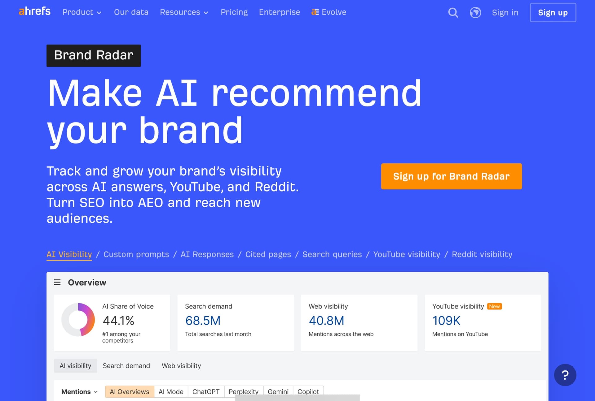 Ahrefs Brand Radar page with the headline Make AI recommend your brand and an overview panel showing AI share of voice, search demand, web visibility and YouTube visibility