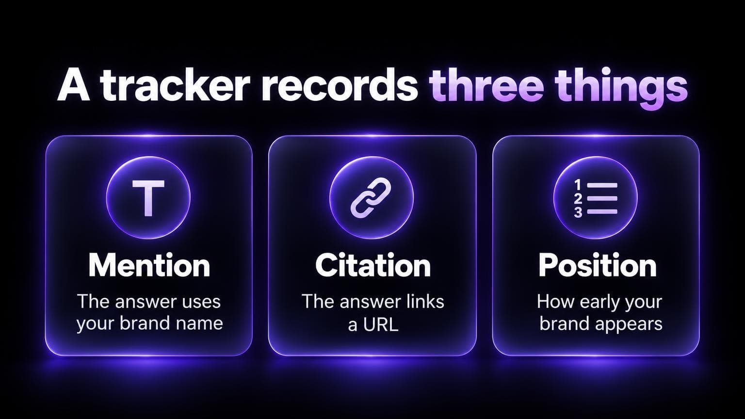 A tracker records three things: a mention, the answer uses your brand name. A citation, the answer links a URL. Position, how early your brand appears