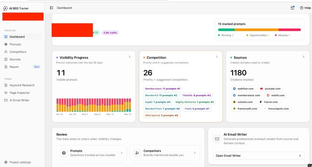 AI SEO Tracker dashboard showing visibility progress, tracked prompts, competitors, and citation sources