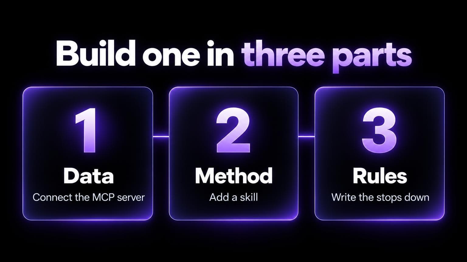 Build one in three parts: data, connect the MCP server. Method, add a skill. Rules, write the stops down