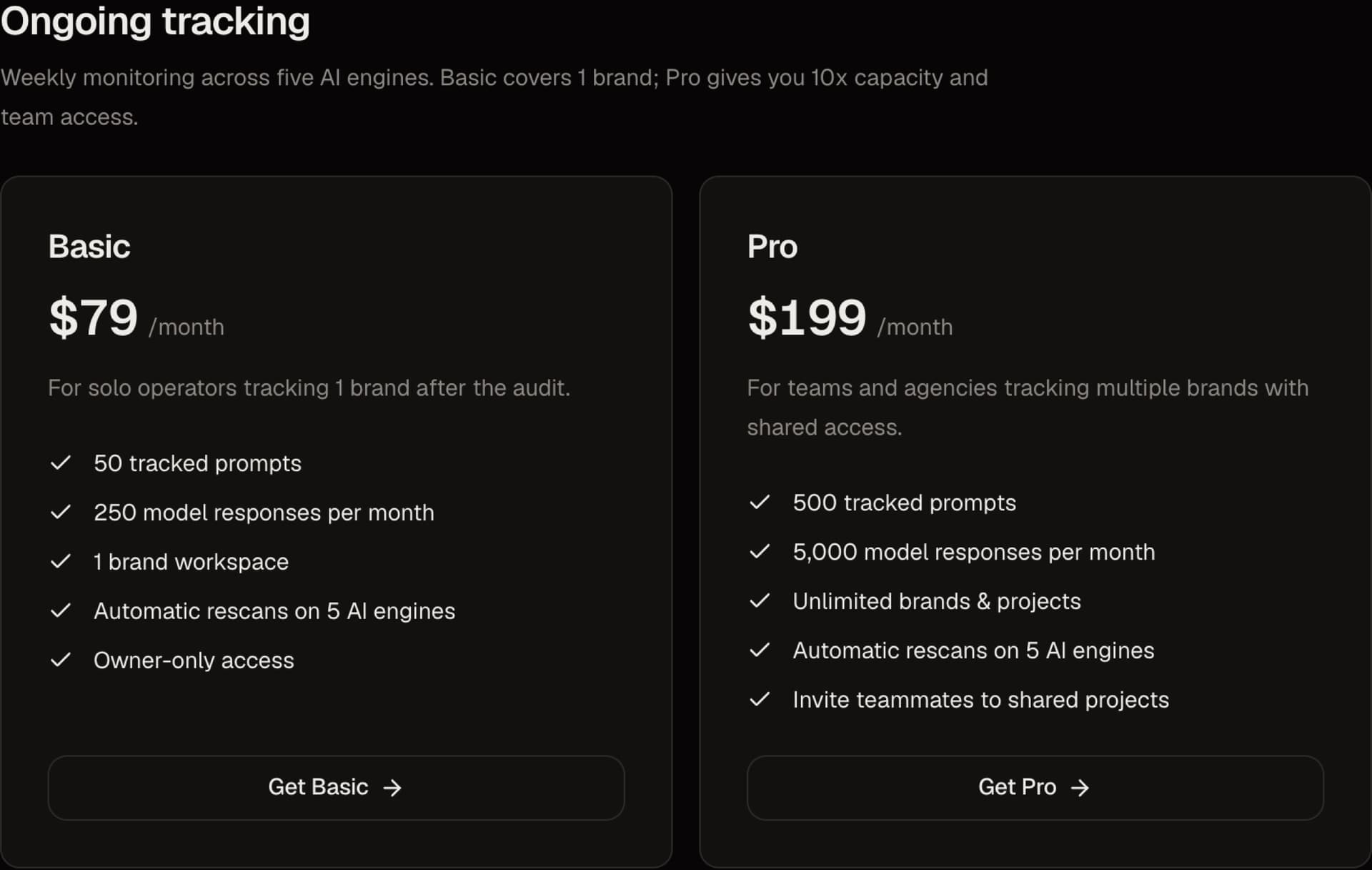 AI SEO Tracker ongoing tracking plans: Basic at $79 a month and Pro at $199 a month, with prompt, response and brand limits