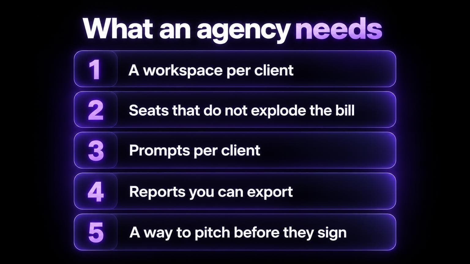What an agency needs: a workspace per client, seats that do not explode the bill, prompts per client, reports you can export, a way to pitch before they sign