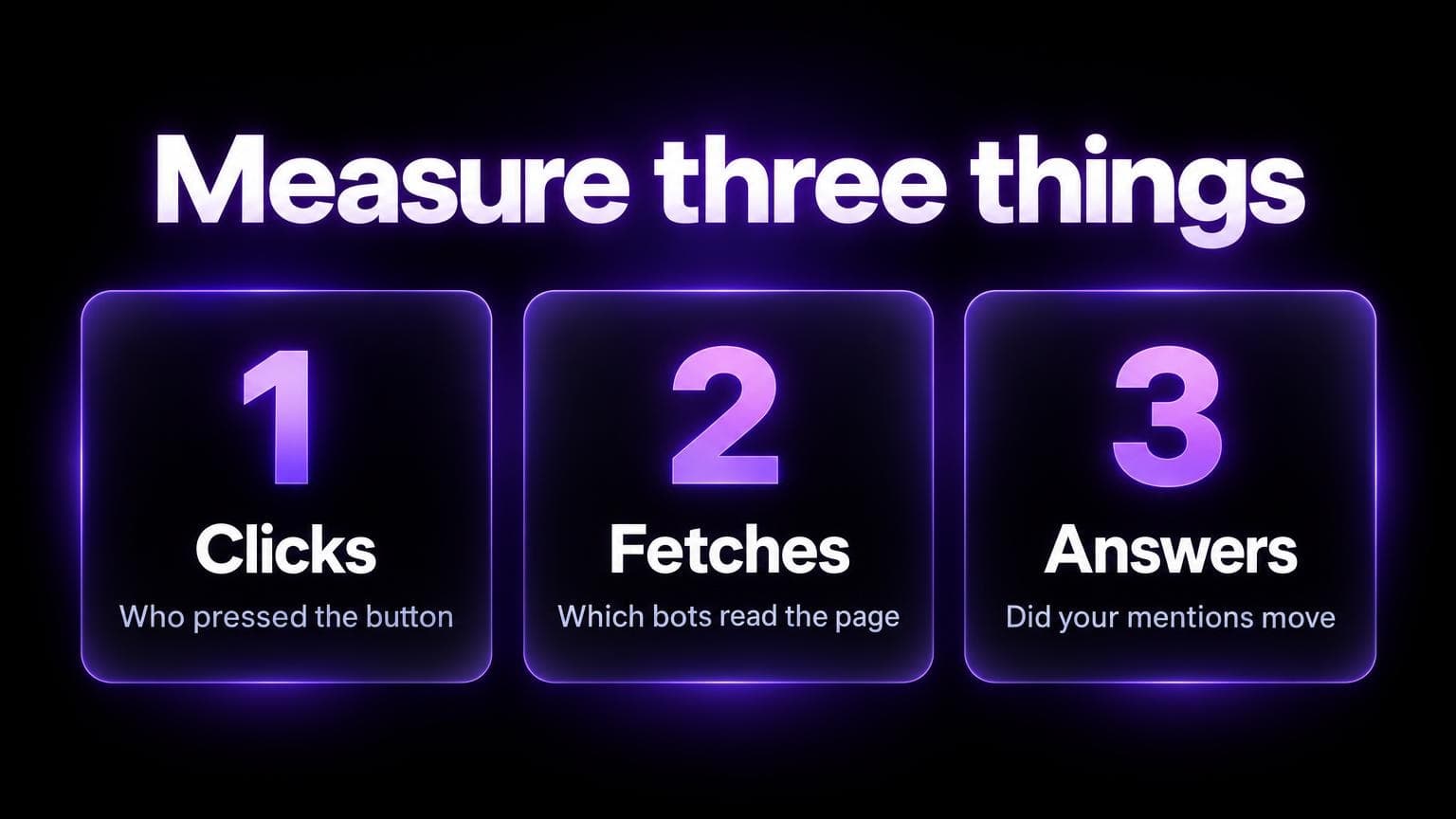 Measure three things: clicks, who pressed the button. Fetches, which bots read the page. Answers, did your mentions move