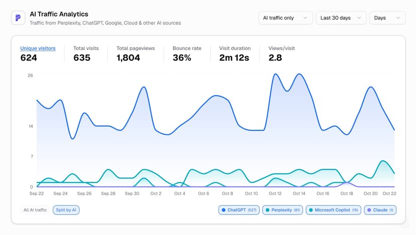 Plausible AI SEO: Track AI Search Traffic with Privacy-First Analytics