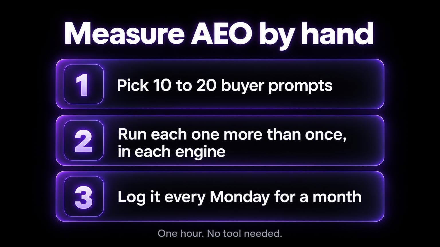 Measure AEO by hand: pick 10 to 20 buyer prompts, run each one more than once in each engine, log it every Monday for a month. One hour, no tool needed