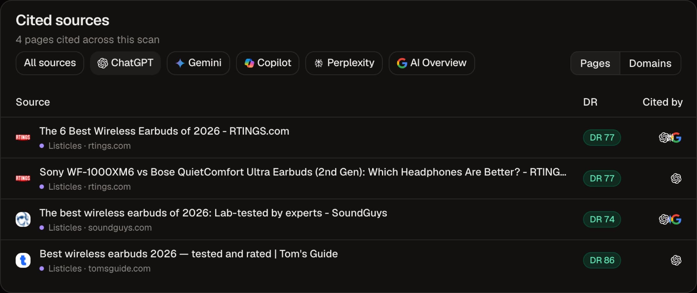 Sources ChatGPT cited for Best Earbuds: four pages, all review lists.