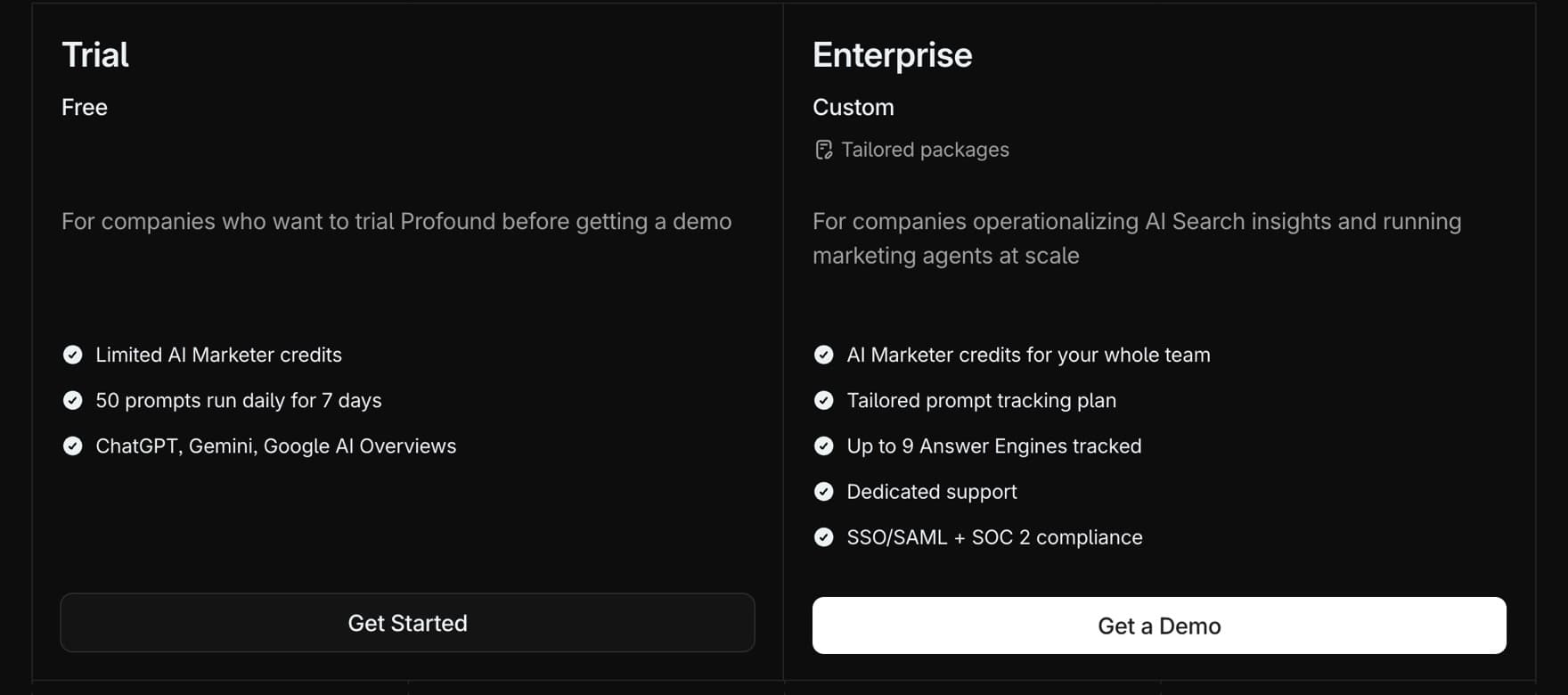 Profound pricing page showing a free Trial with 50 prompts run daily for 7 days next to a custom-priced Enterprise plan