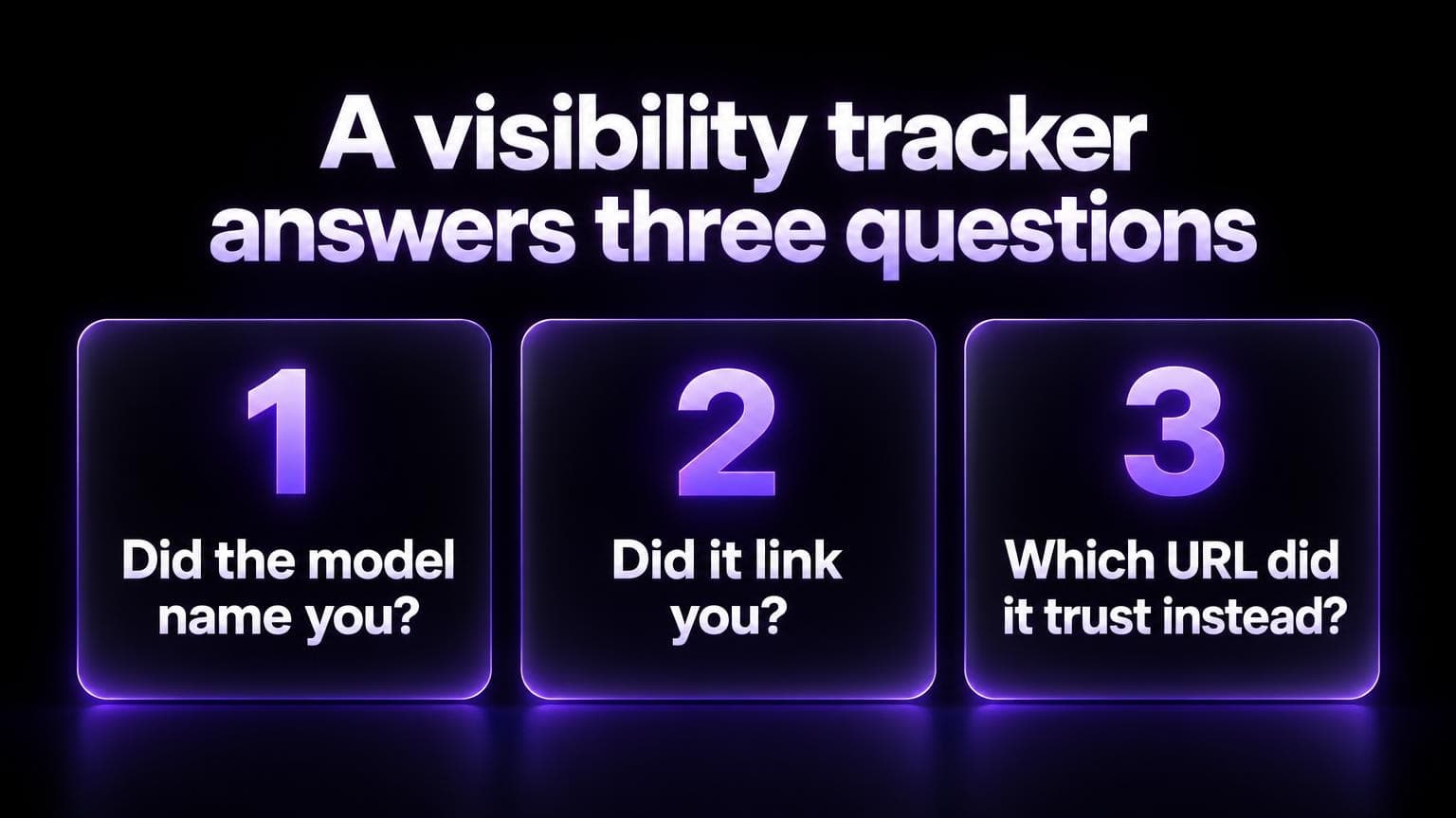 A visibility tracker answers three questions: did the model name you, did it link you, which URL did it trust instead