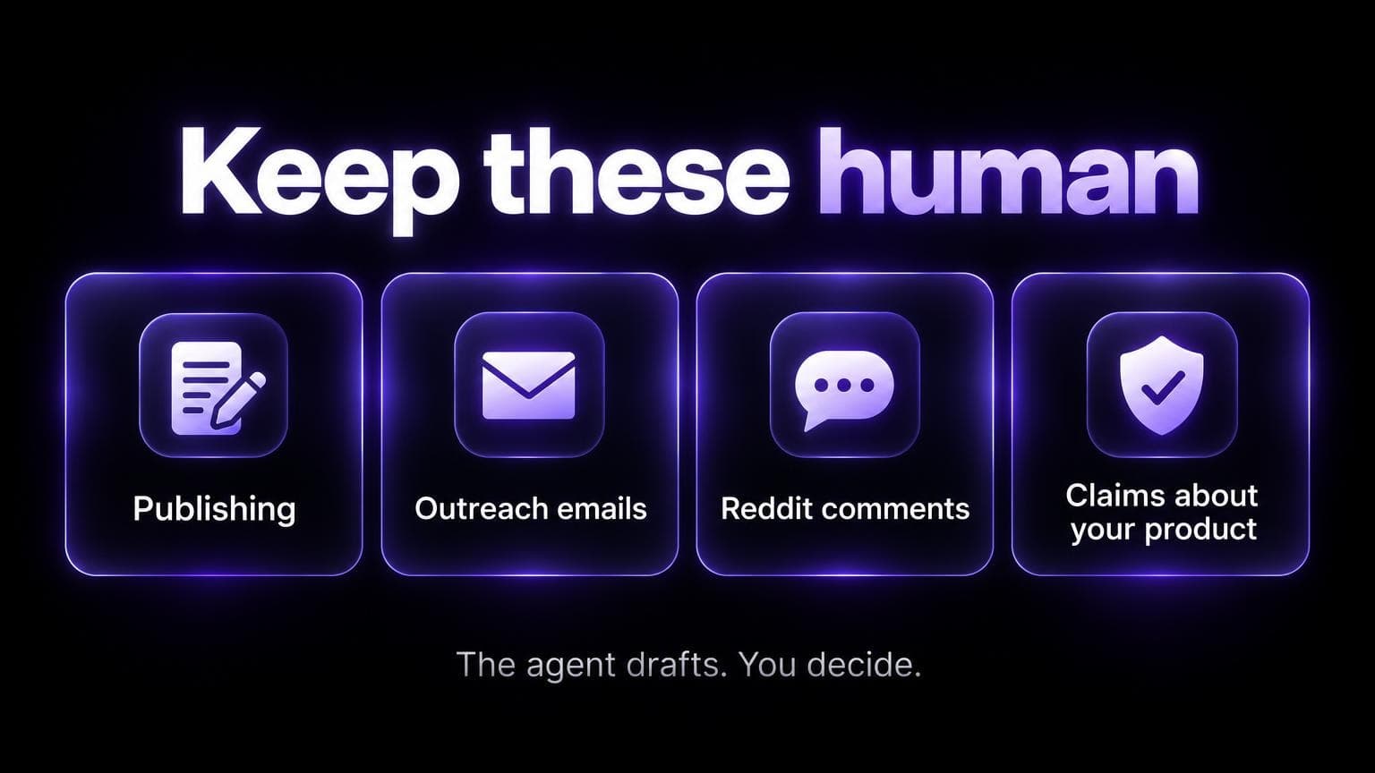 Keep these human: publishing, outreach emails, Reddit comments, claims about your product. The agent drafts and you decide