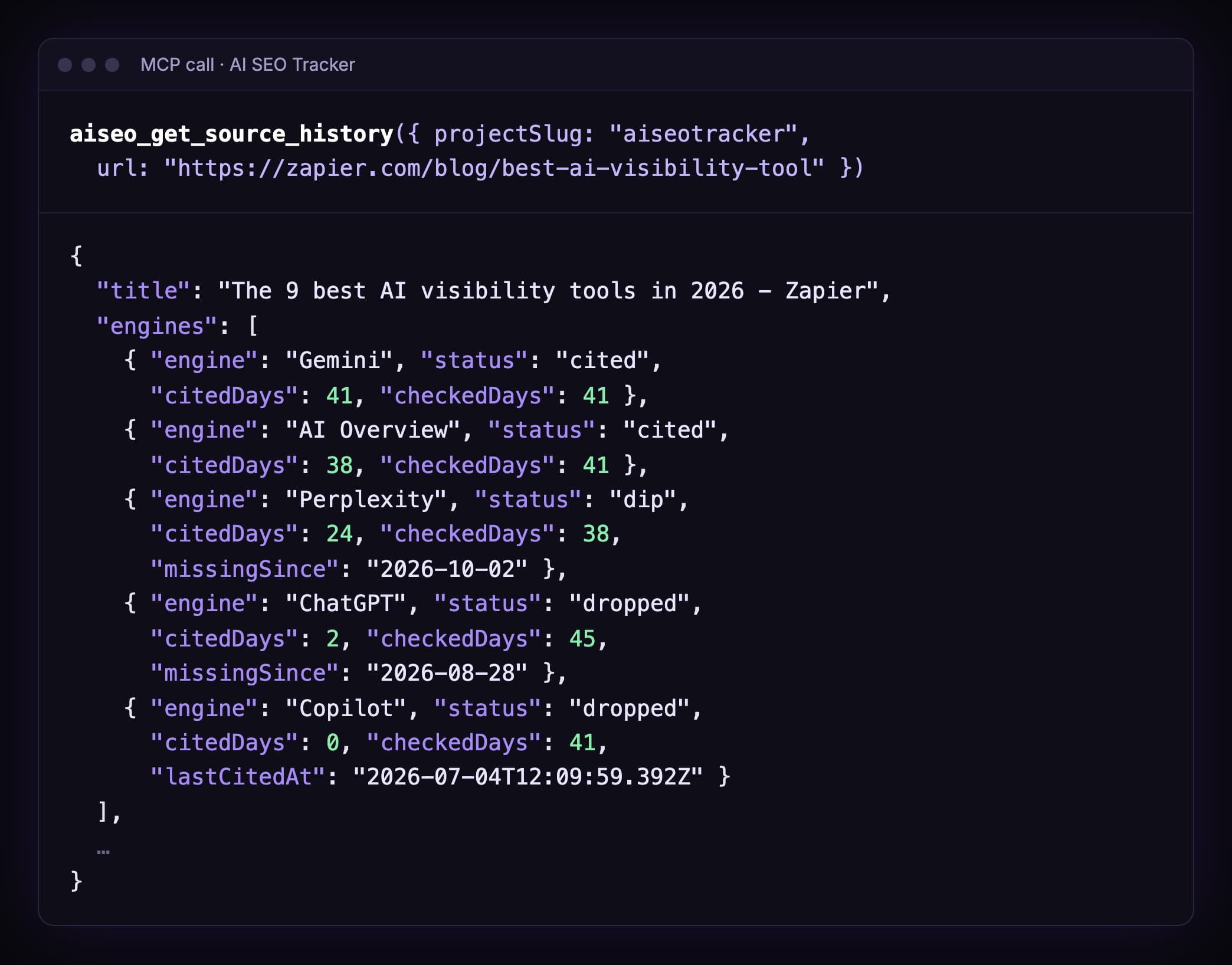 Output of aiseo_get_source_history for the Zapier list: Gemini cited on 41 of 41 checked days, AI Overview 38 of 41, Perplexity 24 of 38 with a dip, ChatGPT 2 of 45 and dropped since 28 August, Copilot 0 of 41 and dropped, last cited 4 July