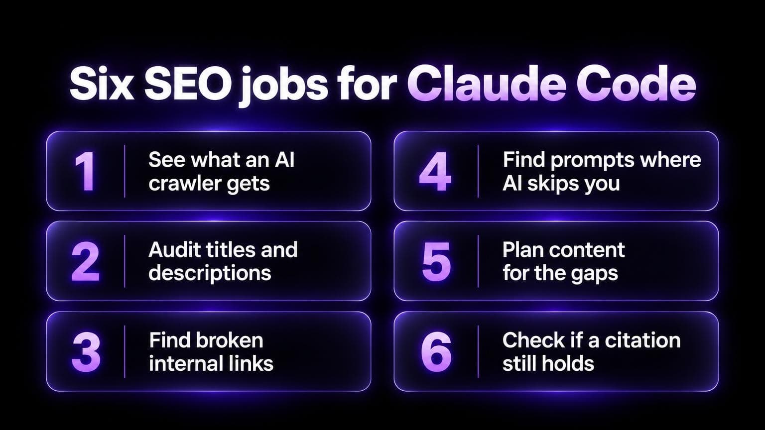 Six SEO jobs for Claude Code: see what an AI crawler gets, audit titles and descriptions, find broken internal links, find prompts where AI skips you, plan content for the gaps, check if a citation still holds