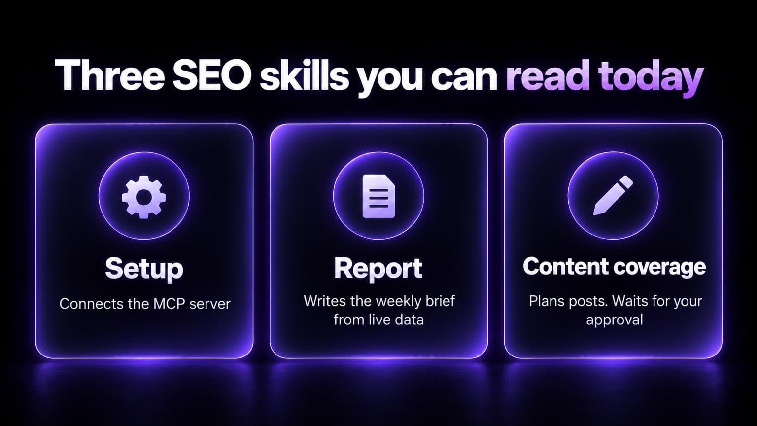 Three SEO skills you can read today: Setup connects the MCP server, Report writes the weekly brief from live data, Content coverage plans posts and waits for your approval