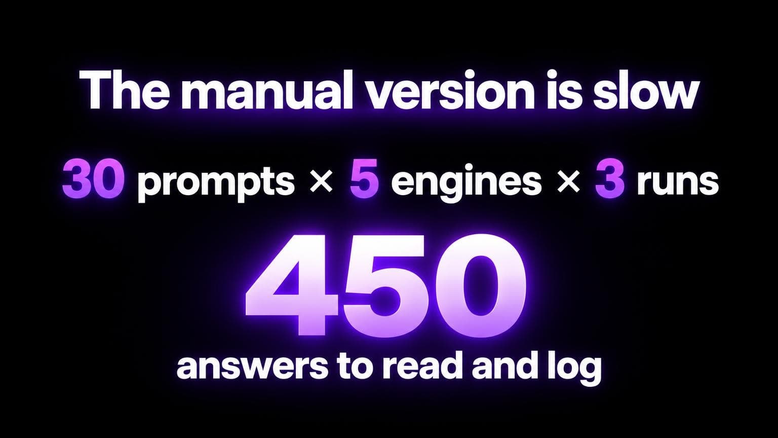 The manual version is slow: 30 prompts times 5 engines times 3 runs is 450 answers to read and log