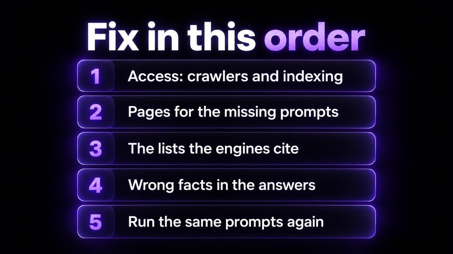 Fix in this order: access with crawlers and indexing, pages for the missing prompts, the lists the engines cite, wrong facts in the answers, then run the same prompts again