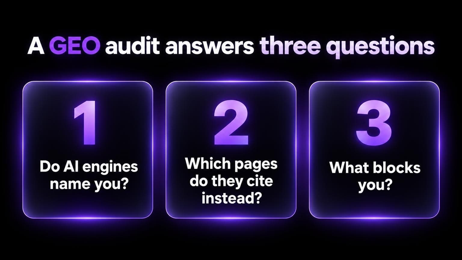 A GEO audit answers three questions: do AI engines name you, which pages do they cite instead, and what blocks you