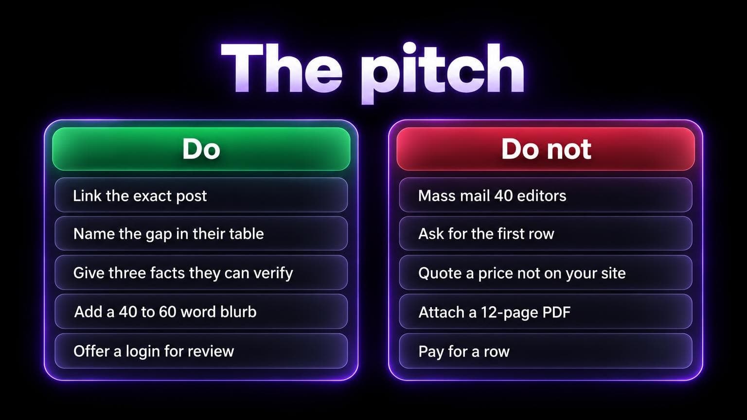 The pitch. Do: link the exact post, name the gap in their table, give three facts they can verify, add a 40 to 60 word blurb, offer a login for review. Do not: mass mail 40 editors, ask for the first row, quote a price not on your site, attach a 12-page PDF, pay for a row