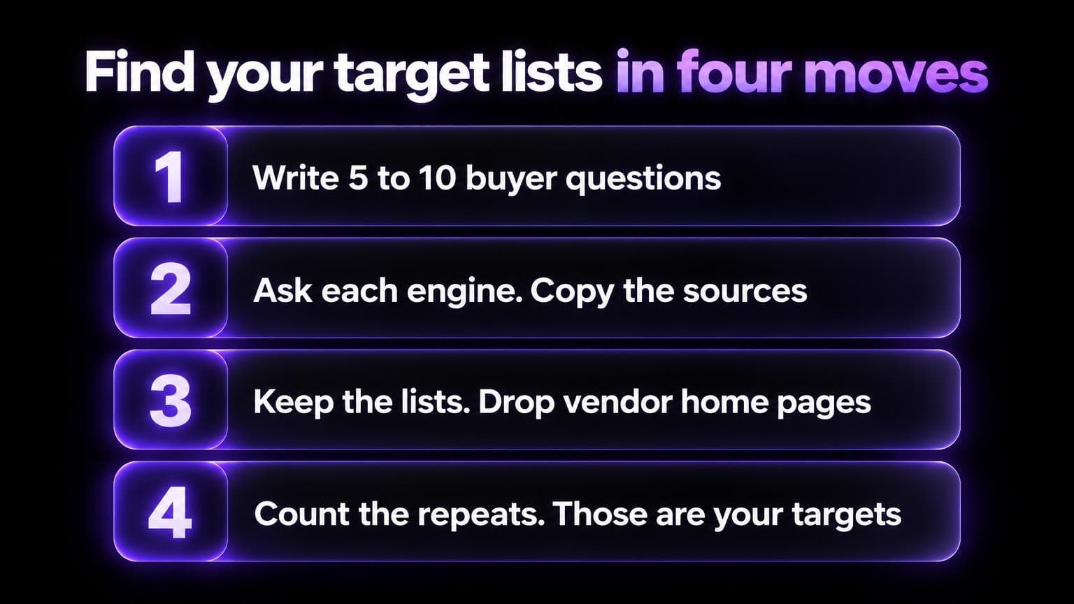 Find your target lists in four moves: write 5 to 10 buyer questions, ask each engine and copy the sources, keep the lists and drop vendor home pages, count the repeats, those are your targets