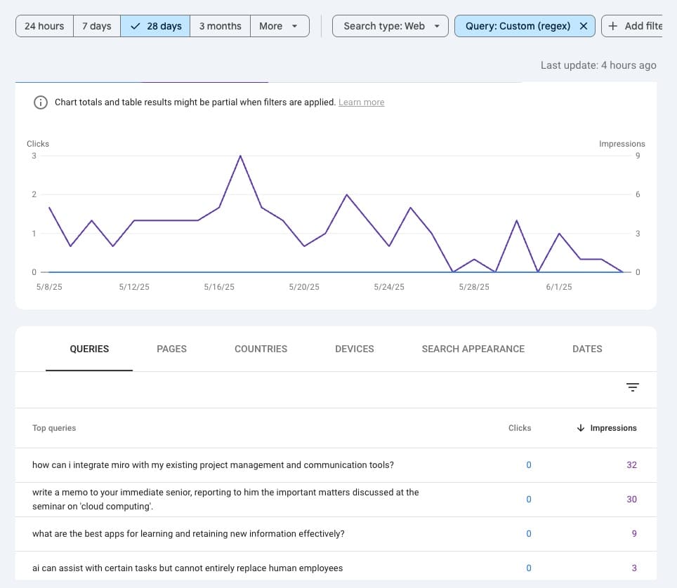 Search Console screenshot for voicenotes.com with the custom regex for 75 or more characters over 28 days. Top rows are long conversational questions, for example how can i integrate miro with my existing project management and communication tools, with 0 clicks and 32 impressions.
