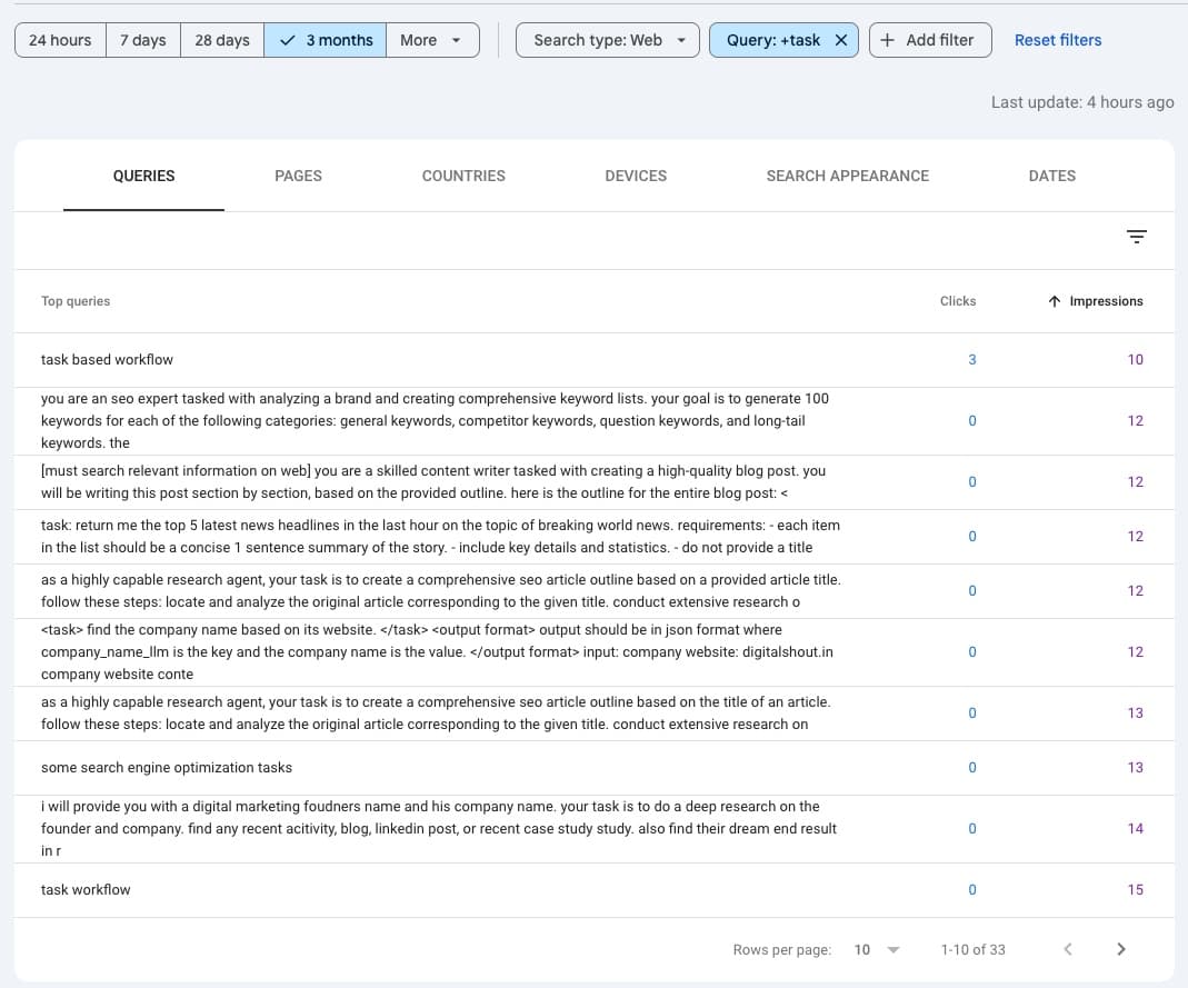 Search Console screenshot from StoryChief with the filter Query contains task over 3 months. Seven of the ten rows are long pasted prompts or agent instructions with 12 to 14 impressions and 0 clicks. One ordinary row, task based workflow, has 3 clicks.