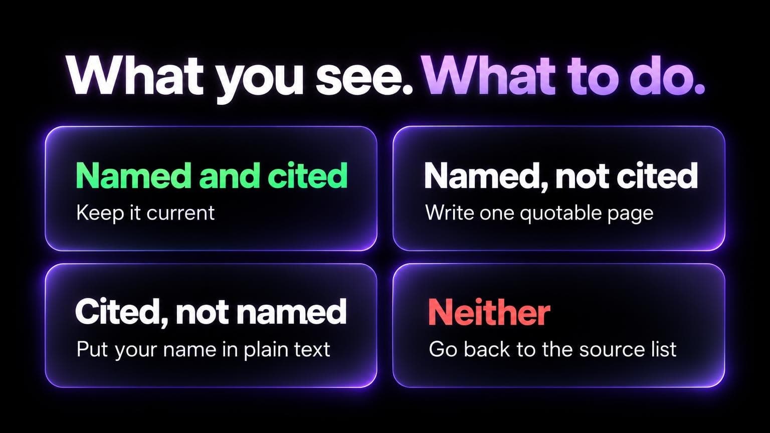 What you see and what to do: named and cited, keep it current. Named, not cited, write one quotable page. Cited, not named, put your name in plain text. Neither, go back to the source list