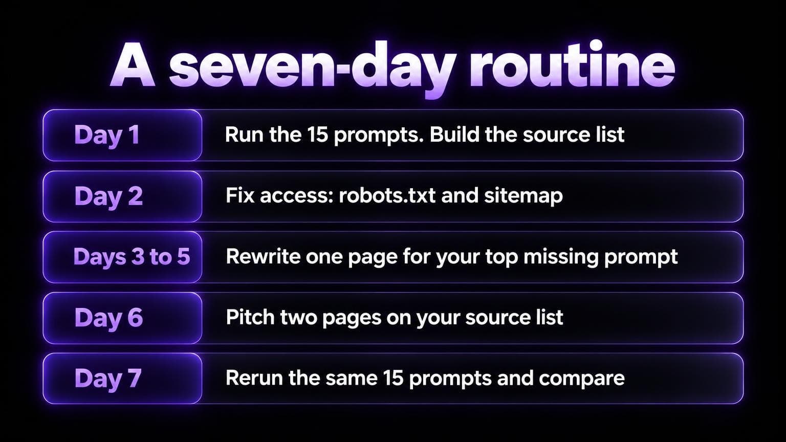 A seven-day routine: day 1 run the 15 prompts and build the source list, day 2 fix access with robots.txt and sitemap, days 3 to 5 rewrite one page for your top missing prompt, day 6 pitch two pages on your source list, day 7 rerun the same 15 prompts and compare