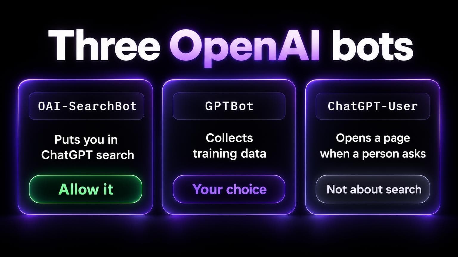 Three OpenAI bots: OAI-SearchBot puts you in ChatGPT search, allow it. GPTBot collects training data, your choice. ChatGPT-User opens a page when a person asks, not about search