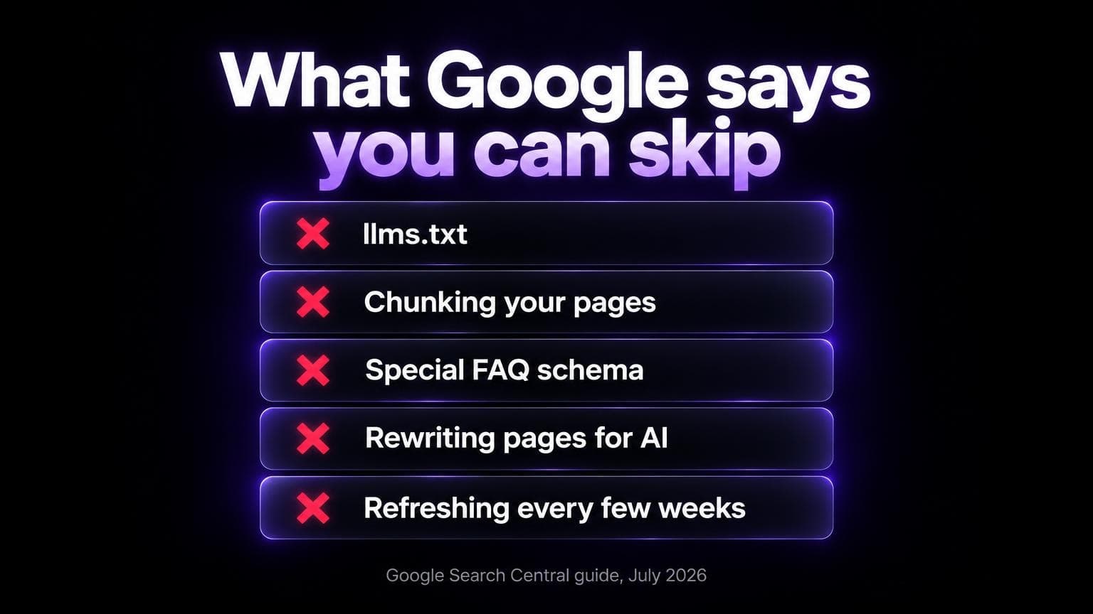 What you can skip: llms.txt, chunking your pages, special FAQ schema, rewriting pages for AI, refreshing every few weeks