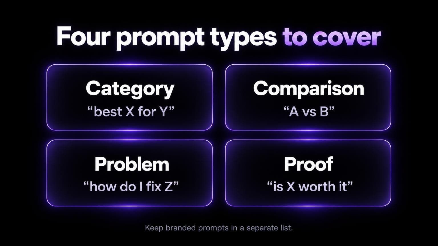 Four prompt types to cover: category, best X for Y. Comparison, A vs B. Problem, how do I fix Z. Proof, is X worth it. Keep branded prompts in a separate list