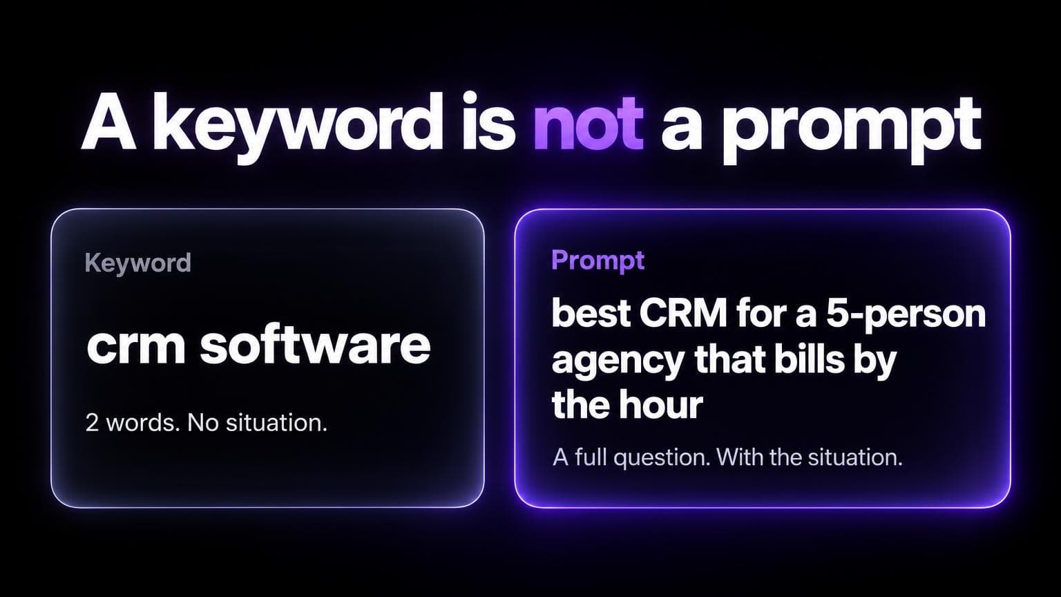 A keyword is not a prompt: the keyword crm software is 2 words with no situation. The prompt best CRM for a 5-person agency that bills by the hour is a full question with the situation