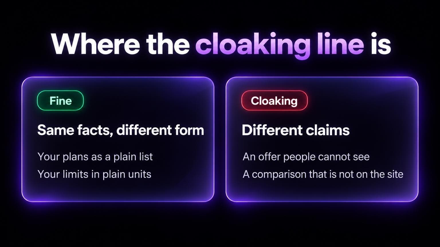 Where the cloaking line is. Fine: same facts, different form, like your plans as a plain list and your limits in plain units. Cloaking: different claims, like an offer people cannot see or a comparison that is not on the site