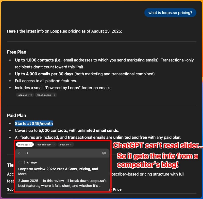 ChatGPT response about Loops.so pricing showing it cites a competitor's blog for the paid plan, with loops.so also listed as a source, demonstrating how dynamic pricing sliders hurt AI visibility