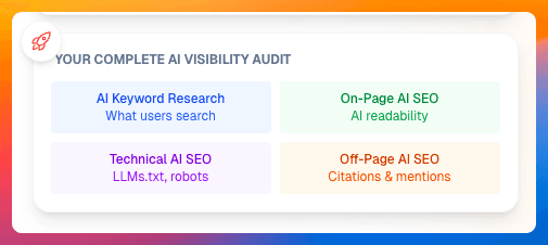 AI SEO audit components showing keyword research, on-page SEO, technical SEO, and off-page SEO