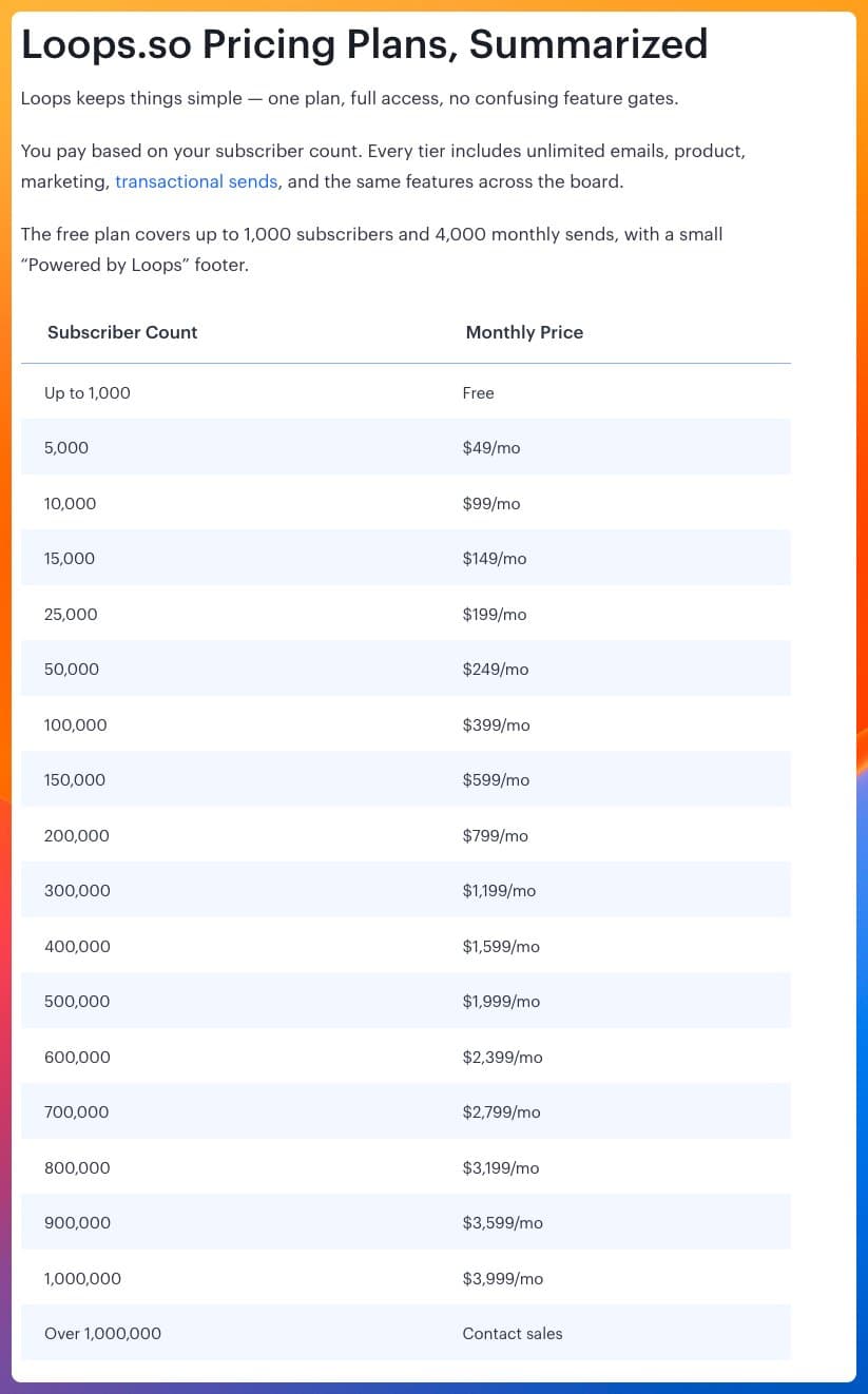 Encharge's markdown-rich comparison content