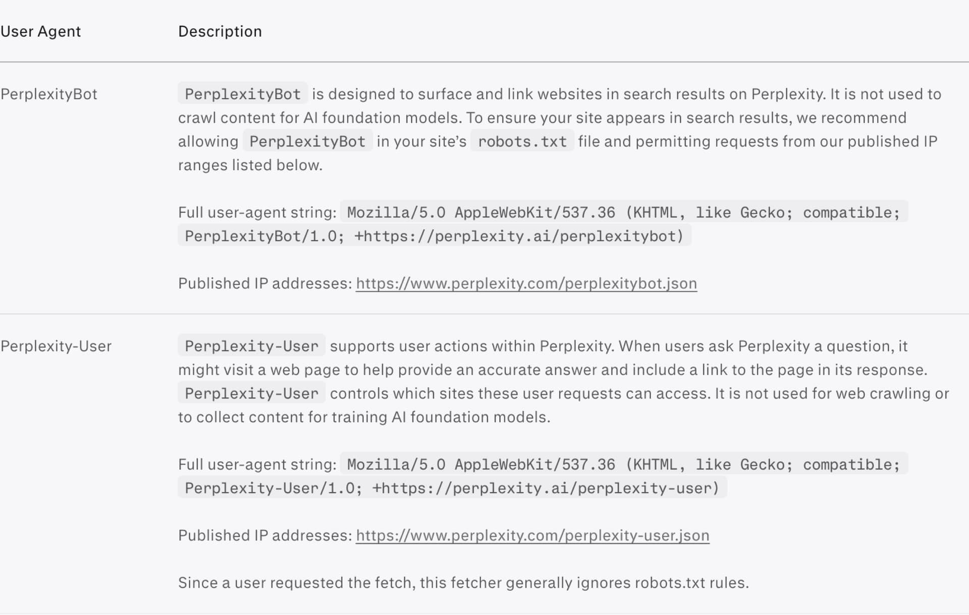 Perplexity crawler documentation table with the PerplexityBot and Perplexity-User rows, user-agent strings and IP list links