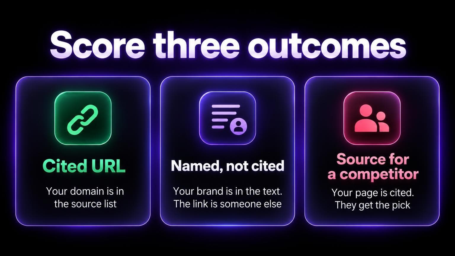 Score three outcomes: cited URL, your domain is in the source list. Named, not cited, your brand is in the text and the link is someone else. Source for a competitor, your page is cited and they get the pick