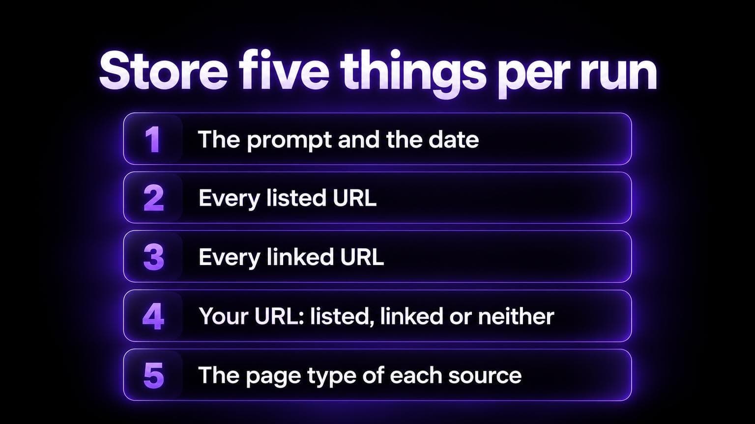 Store five things per run: the prompt and the date, every listed URL, every linked URL, your URL as listed, linked or neither, and the page type of each source